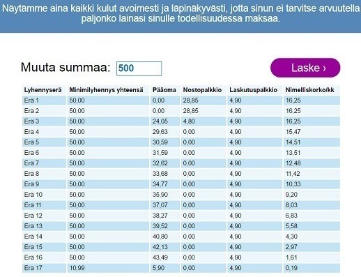 risicum lainalaskuri on avoin ja läpinäkyvä josta näet ihan kaikki kulut mitä lainasi todellisuudessa kustantaa