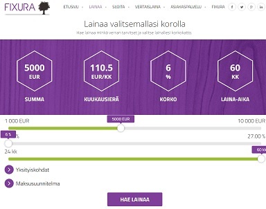 Fixura vertaislaina on kiinteän koron joustava laina ilman vakuita