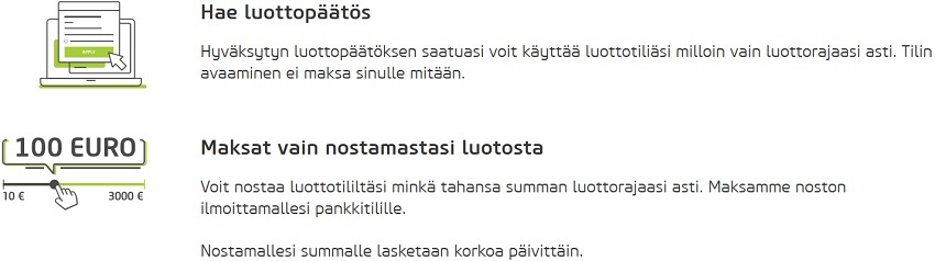 Kun luottopäätös ja raja ovat päätetty/asetettu, sinulla on kaikki vapaus käyttää luottoa luottorajaan saakka